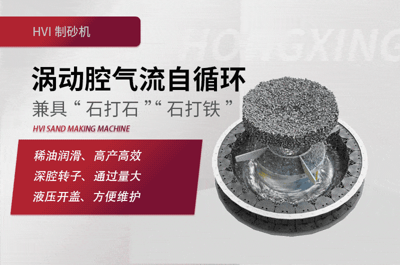 HVI沖擊式制砂、整形機工作原理圖