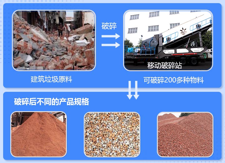 工地雜碎、磚渣破碎前后