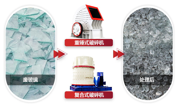 不同設備破碎玻璃，設備性能不同，價值不同