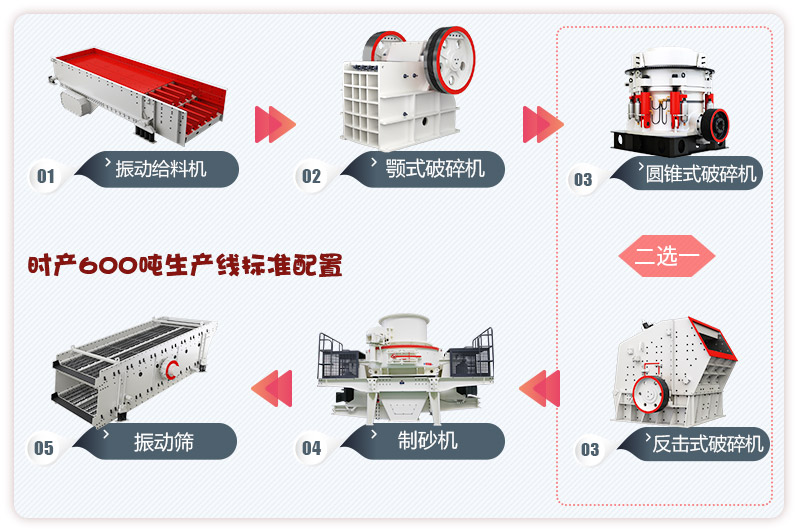 河卵石制砂生產(chǎn)線(xiàn)流程，更多配置等你來(lái)選 