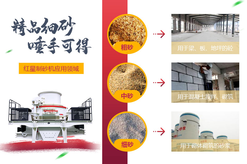 粗砂，中砂和細砂成品展示