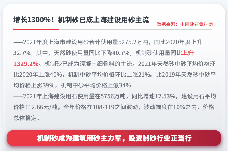 機制砂成為建設用砂主流，投資制砂行業正當行 