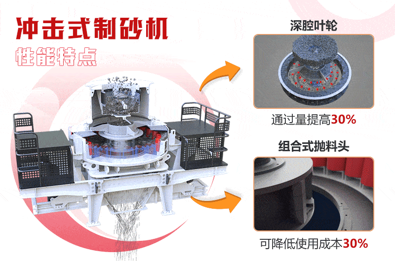 制砂設備內部結構及優勢